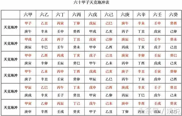 恋人夫妻逃不过的"七年之痒"的根源——八字命理的"天克地冲"