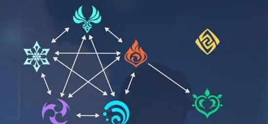 原神领略一下提瓦特大陆元素的力量精通元素用法才是最强
