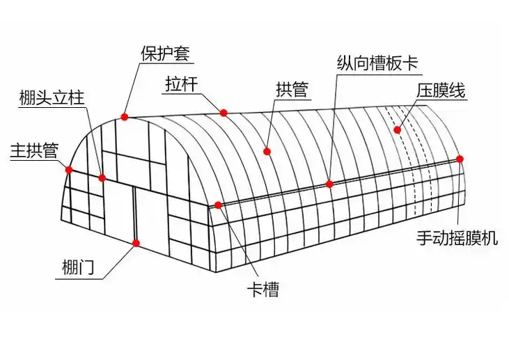 连体温室大棚建设