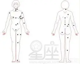 男人右手臂上有痣图解(男人右手臂上有痣图解图)