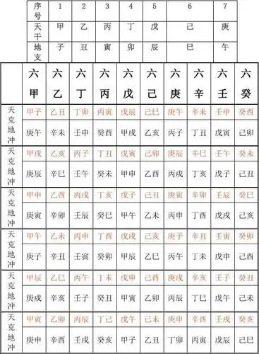 六十甲子天克地冲表