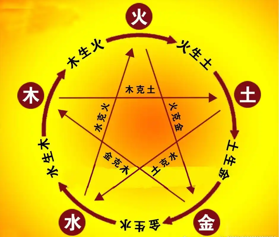 什么是五行相生相克?解读中国古人独特的思维方式