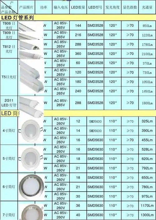 ac 85v265v ac 免费文档 所有分类 工程科技 电子/电路 led灯具汇总
