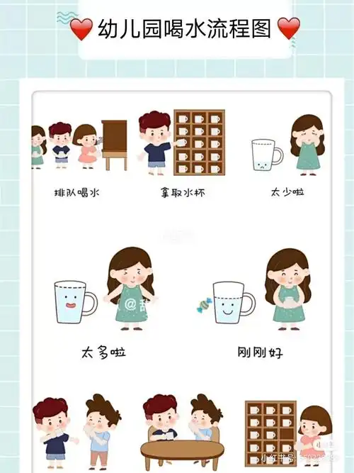幼儿园喝水流程图