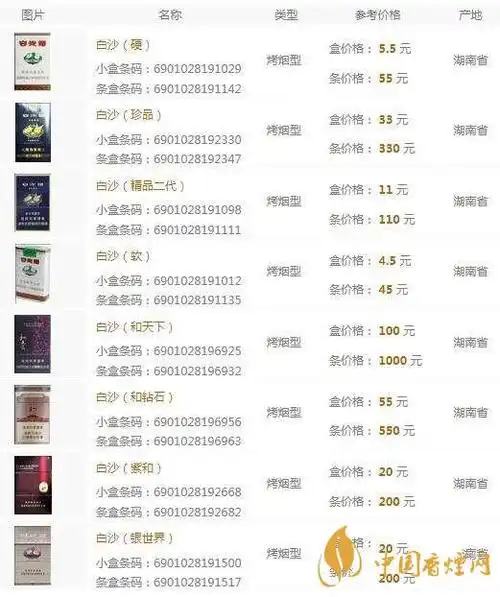 和天下香烟价格表图2021和天下香烟价格
