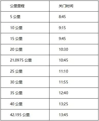 2019广州马拉松周日开跑,奉上最全攻略!