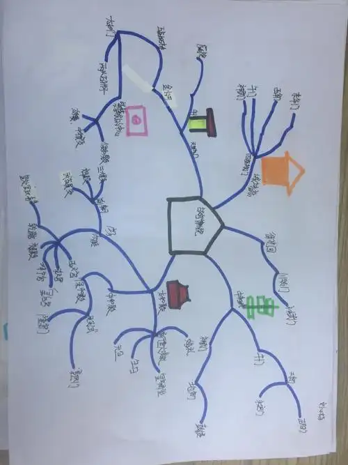 12班故宫博物院思维导图优秀作业展示