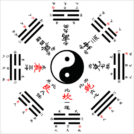 4月份是什么星座4月份哪几个方位要小心