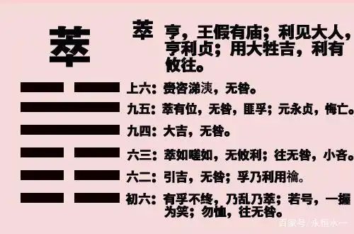 《易经》——萃卦:观其所萃,而天地万物之情可见矣!