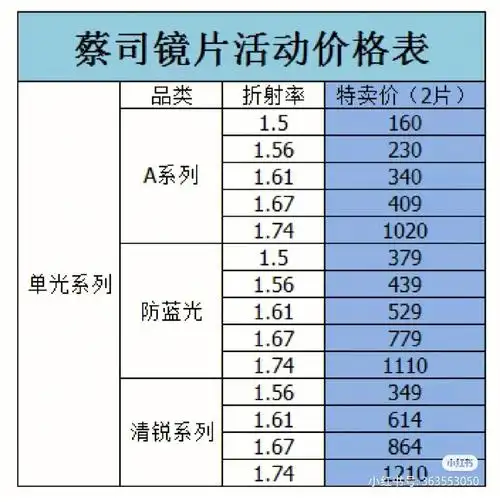 更新蔡司依视路明月镜片价格表
