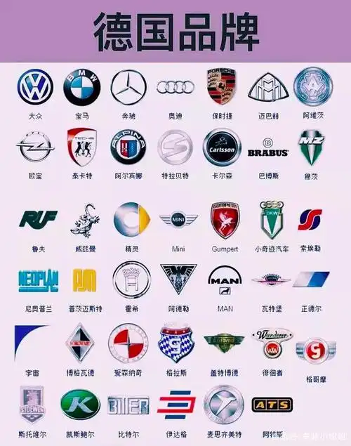 车标大全,你还有一些你绝对不知道