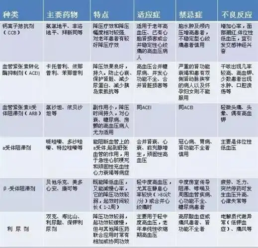 德达心课堂 | 如何选择适合自己的降压药?