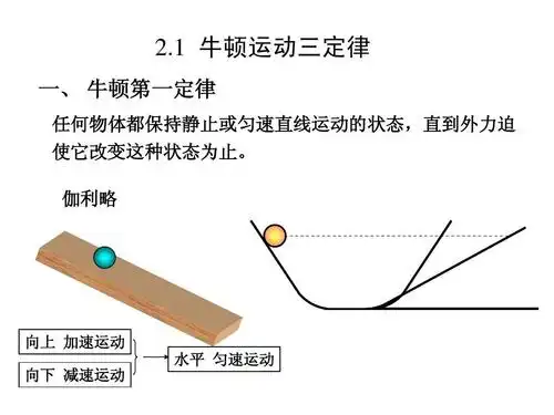 2-1 牛顿运动定律