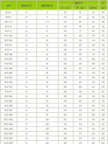 mca12v阀控密封式铅酸蓄电池fc系列