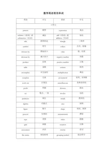 数学英语常用英语单词