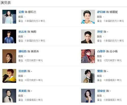 我们的新时代完整演员表名单 我们的新时代有几个故事构成