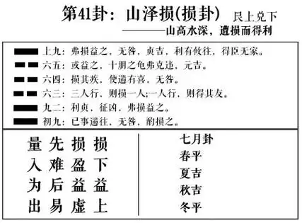 周易第41卦:山泽损求恋爱姻缘,婚姻感情,工作事业运势_易安殿