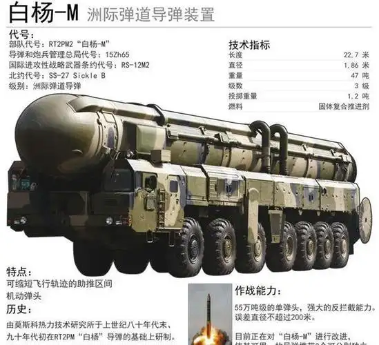 支撑俄罗斯屹立不倒的镇国神器白杨m战略弹道导弹