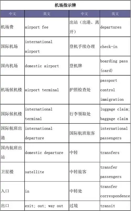(完整word版)机场指示牌中英文对照