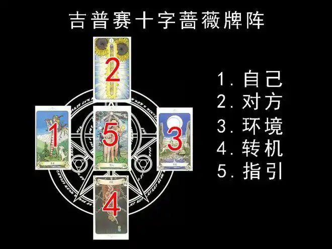 占星树塔罗牌教程:5张牌-吉普赛十字蔷薇万能牌阵!