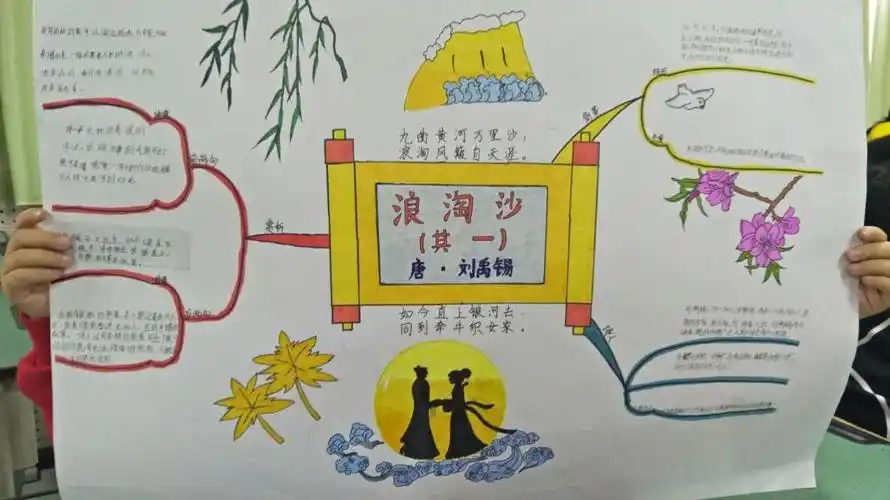 《北京故宫》,课堂上孩子们分组以小导游的形式展开,课后以思维导图的