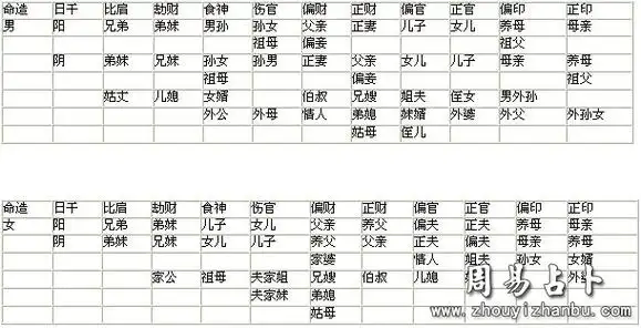 八字命理基础-《命理十神配六亲》