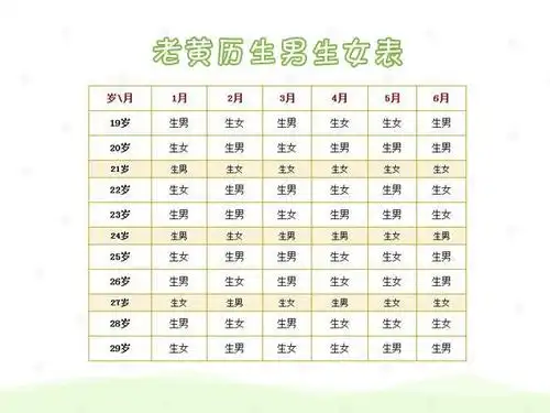 老黄历生男生女表2016
