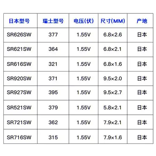 maxellsr616sw麦克电子sony索尼371通sr927sw纽扣电池