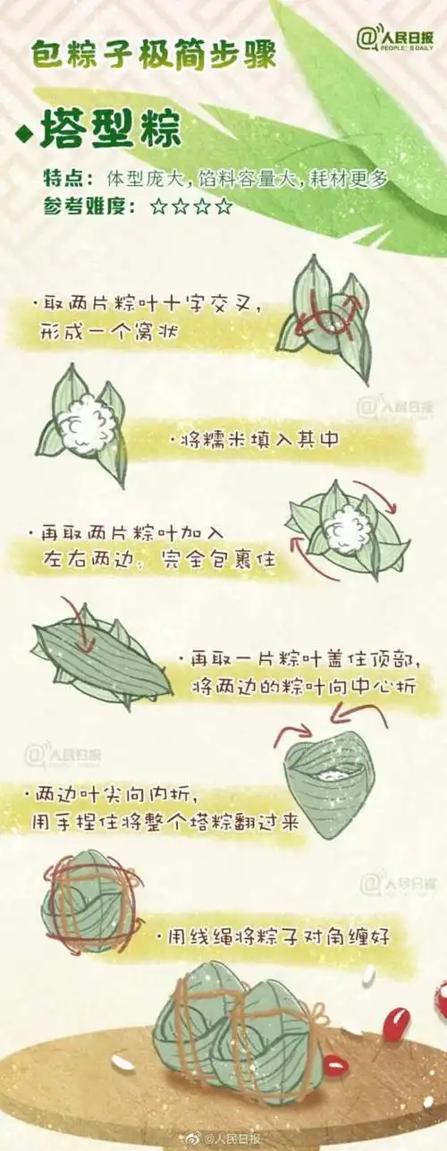 一起包粽子吧手绘包粽子极简步骤(戳图查收↓↓↓)平安吉祥互祝安康