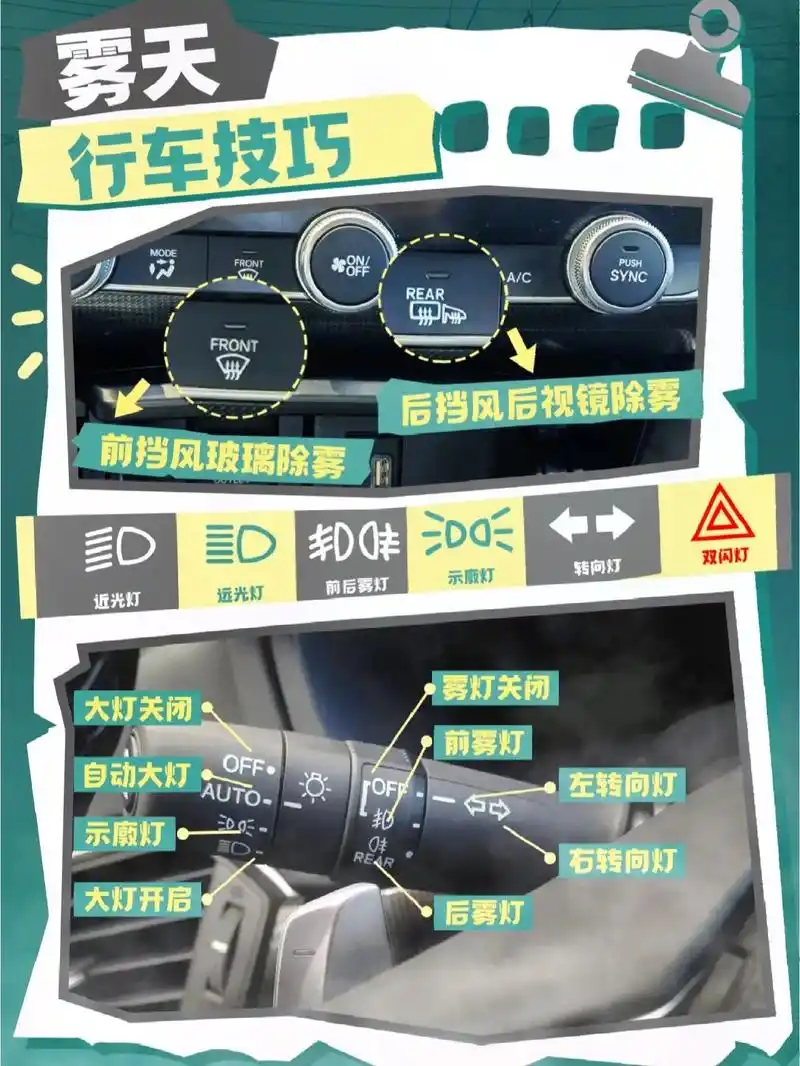 这篇雾天行车指南新手司机必码!|||开车时遇到道路能 - 抖音