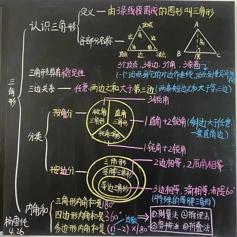 四下数学第五单元《整理和复习》思维导图 板书设计