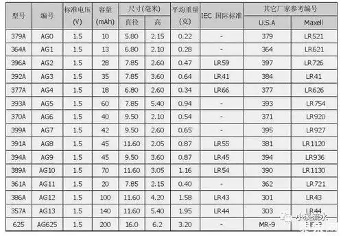 一文教你纽扣电池型号怎么看一起来涨知识