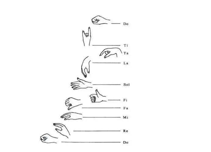 指挥手势指挥手势指挥手势