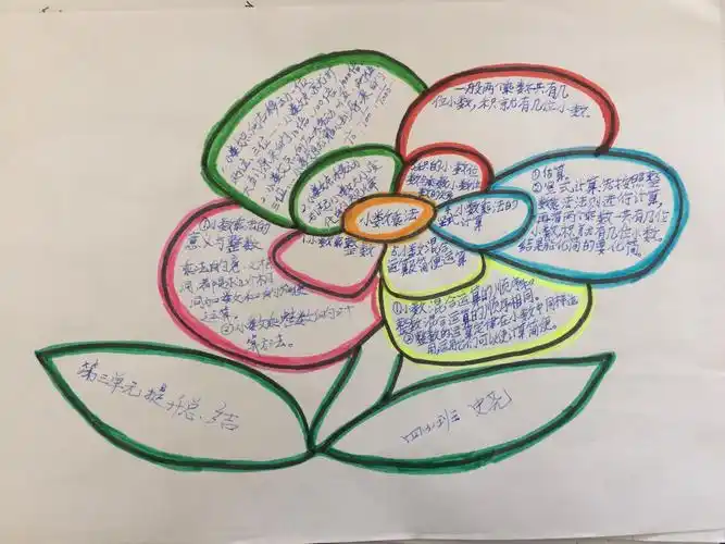 四年级数学集体备课～制作思维导图