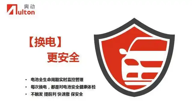 自工信部及国家能源局联合组织开展新能源汽车换电模式应用我们于2021