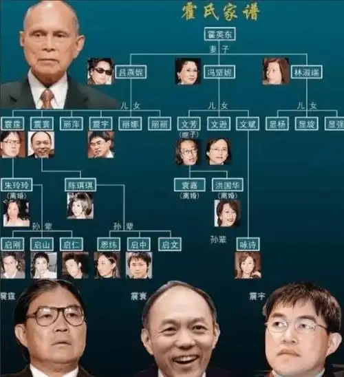 霍启中老妈是陈琪琪,老爸是霍震寰.