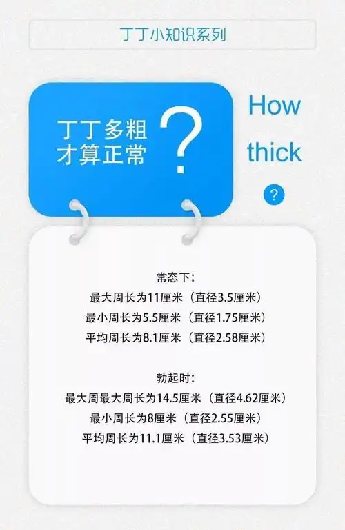 你的丁丁到底要多粗才算正常我国成年男性的平均数值是