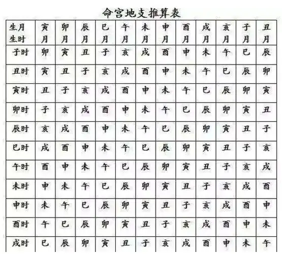 八字命宫和身宫有多大作用吗? 命宫身宫是什么意思