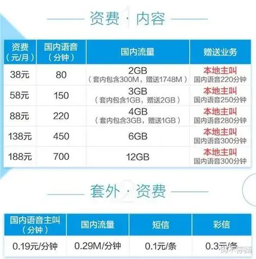 有人建议取消手机流量套餐,改成明码标价1g多少钱,你怎么看?