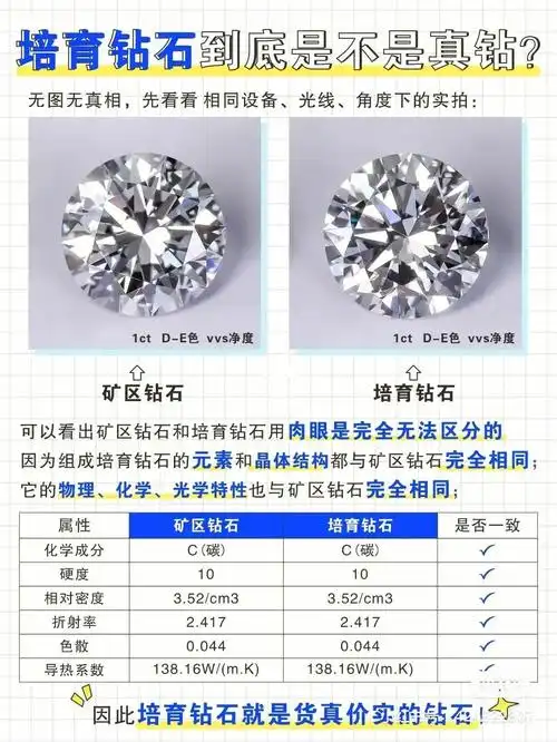 4张图带你快速了解培育钻石