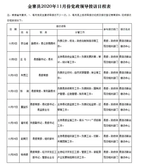 金寨11月份潘东旭等党政领导的接访日程表!