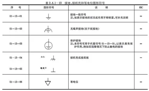 在防雷接地平面图中,表达引下线用箭头图例的意思见下图