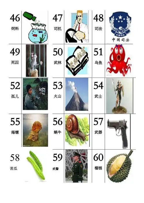 记忆数字编码图片表