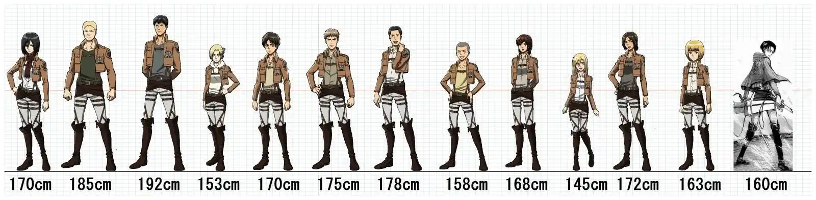 谁有兵长矮杉赤司的身高对比图?