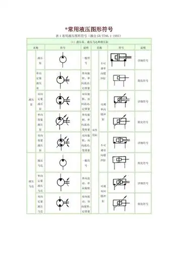 常用液压图形符号