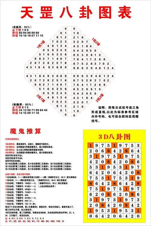 中国福彩3d天罡八卦图