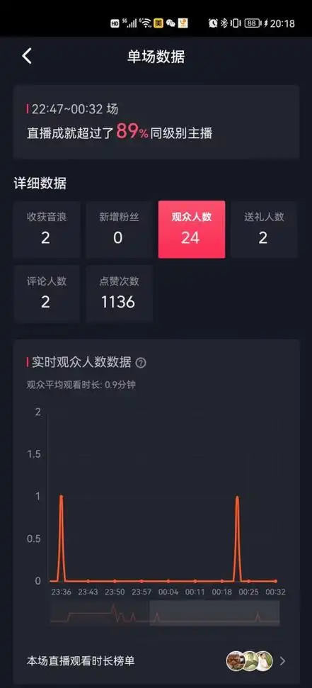 老达的抖音直播数据