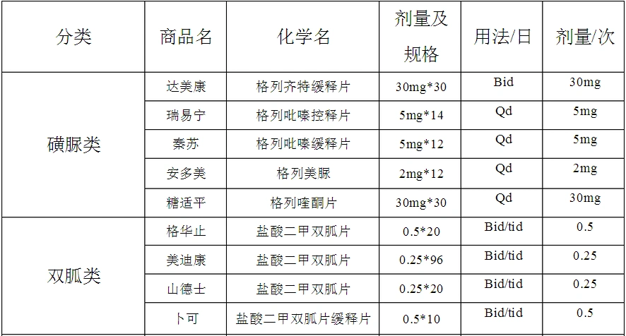 高血压常用药物名称对照