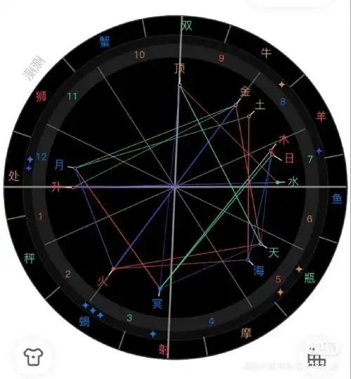 求一位会看盘的刘亦菲