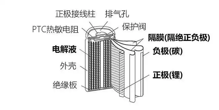 二,中游锂电池材料